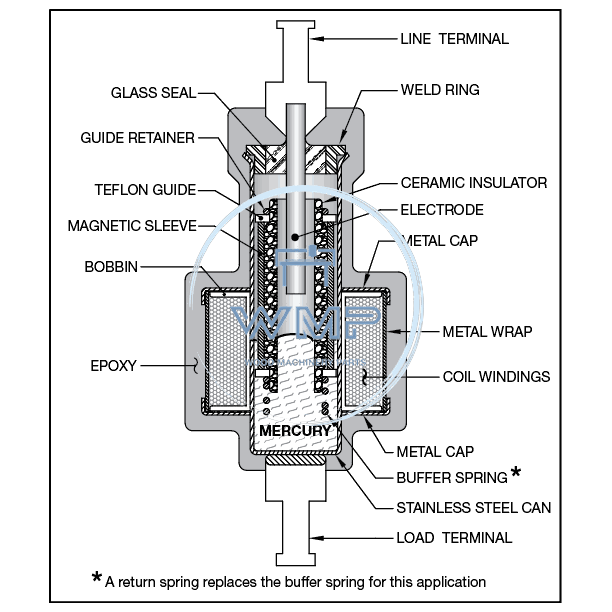 Mercury Relay, 35 Amp, Dbl Pole (2), 24VAC, N.O. Contacts