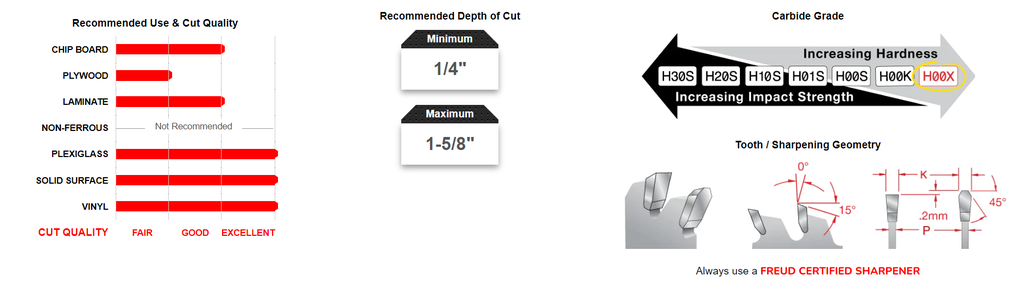 Solid Surface Blade, 10" x 72T x 5/8" Arbor, LU95M010, Freud, Image 3